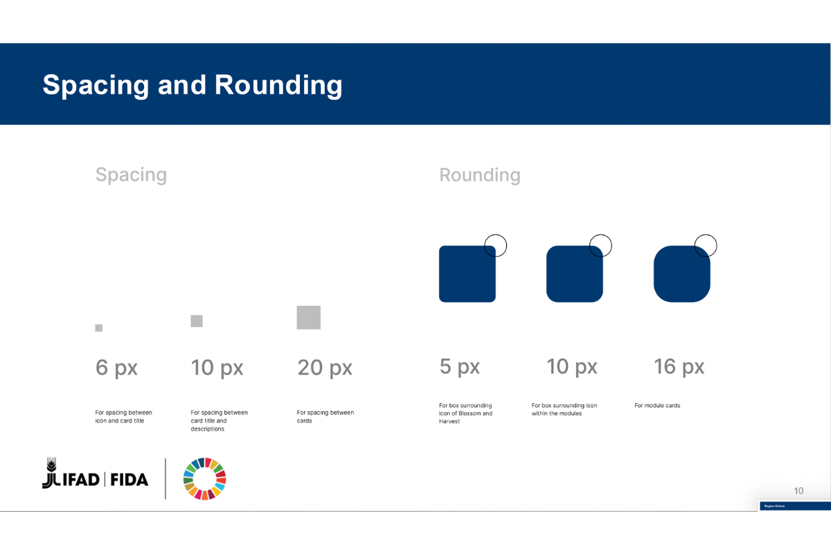 Spacing and Rounding